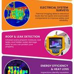 Salt Lake Thermography - photo 3