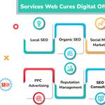 Dental SEO Marketing Los Angeles - photo 4