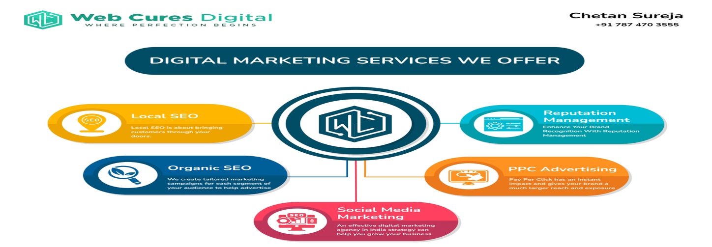 Web Cures Digital cover photo