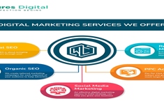 Web Cures Digital - Marketing
