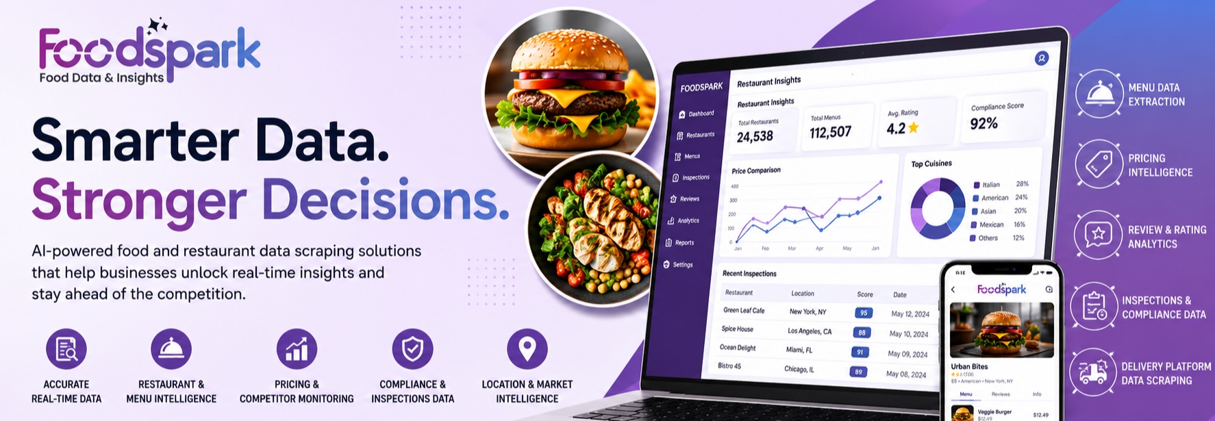 Foodspark cover photo