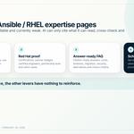 Revolead - photo 2