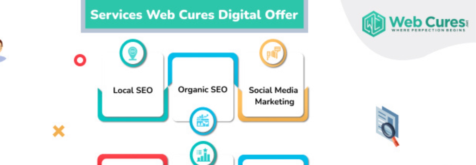 Fitness SEO Marketing Anchorage cover photo