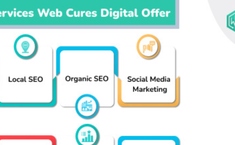 Fitness SEO Marketing Anchorage - Marketing