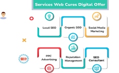 Chiropractor SEO Marketing Anchorage - Marketing