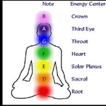 Astrology & Crystals - photo 4