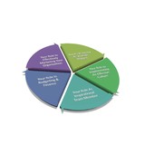 The Results Group Limited - Business Consulting in Tucson