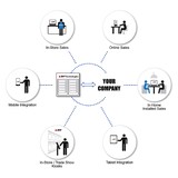 Diy Technologies - Internet Service Providers in Tucson