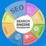 Webtechs.net - Graphic Design in Scottsdale