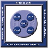 BusinessGenetics, Inc - Business Consulting in Englewood