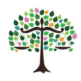 Ncsc - Business Consulting in Denver