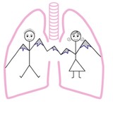 Rusakow Lee S MD - Doctors in Denver