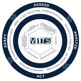 Vista It Solutions - Other in Cheshire