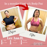 Body Sculpting by Emmanuel, LLC - Personal Trainer in Washington