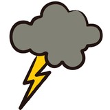 The Brainstorm Lab - Web Design & Development in Macon