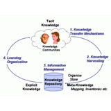 Compendian Inc - Business Consulting in Buford