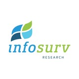 Infosurv Inc - Marketing in Atlanta