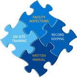 Safety Management Service Inc - Business Consulting in Westfield