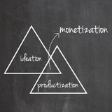 Triangle Venture Assoc., Inc. - Other in Walker