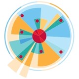Coremax Consulting - Software Development in Rockville