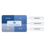 Dravida Consulting LLC - Business Consulting in Baltimore