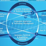 Digiflight Inc - Business Consulting in Columbia