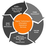 Sigma Technology Partners LLC - Accountants in Silver Spring