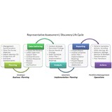 Dgcpartners LLC - Business Consulting in Dresden