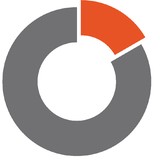 Simafore LLC - Business Consulting in Ann Arbor