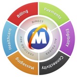MEDTranDirect - Other in Nixa