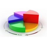 Triad Search Marketing LLC - Marketing in Greensboro