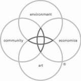Design Workshop Inc - Landscape Architects in Asheville