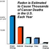 Advanced Radon Detection Svc - Other in Angier
