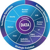 Micro Strategies Inc - Other in Denville