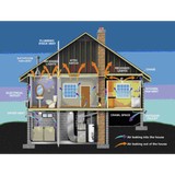 Swanton Air Conditioning - Heating & Air Conditioning / HVAC in Atlantic Highlands