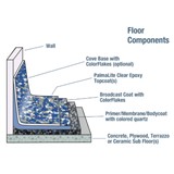 Palma Inc - Other in Bloomfield