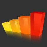 Thrive Analytics LLC - Marketing in Dayton