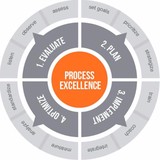 Lisa Reagan & Associates LLC - Business Consulting in Sylvania