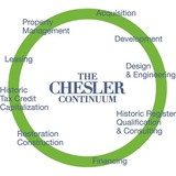 The Chesler Group - Other in Novelty