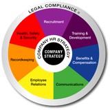 Strategic Human Resources Inc - Other in Loveland