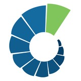Evolution Capital Partners LLC - Other in Beachwood