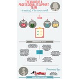 L M Ross Inc - Other in Bethany