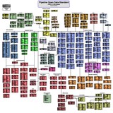 Pipeline Open Data Standard - Other in Sand Springs