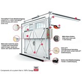 Anytime Garage Door Repair Troutdale - Garage Door Services in Troutdale