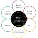 Black Point Interactive - Marketing in Providence