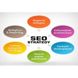 Public Eye Marketing - Marketing in Sumter