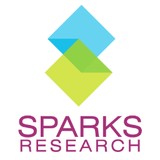 Sparks Research - Other in Clemson