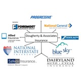 Dougherty & Assoc - Insurance in Sioux Falls