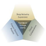 Decision Strategies Inc - Business Consulting in Centreville