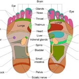 Sole Relax LLC - Massage Therapy in Kirkland